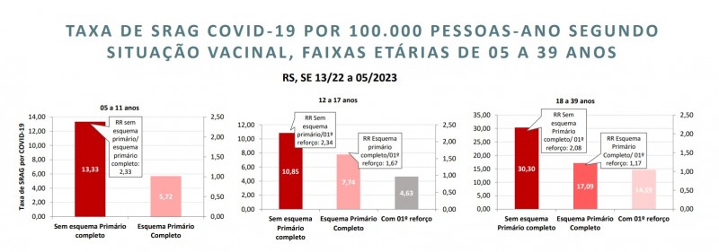 An Lise Aponta Que Segundo Refor O Contra A Covid Pode Reduzir Pela