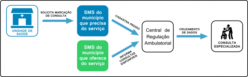 Consultas e Exames - Vida Saúde Consultas