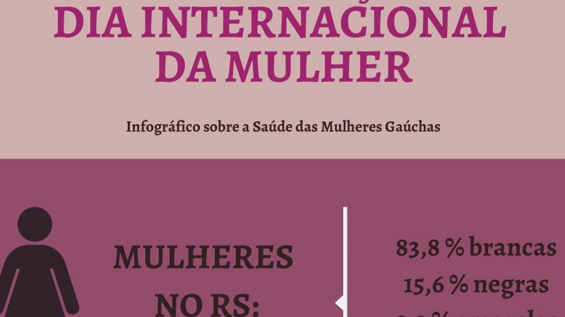 Ilustração para a capa do site- banner sobre o Dia da Mulher