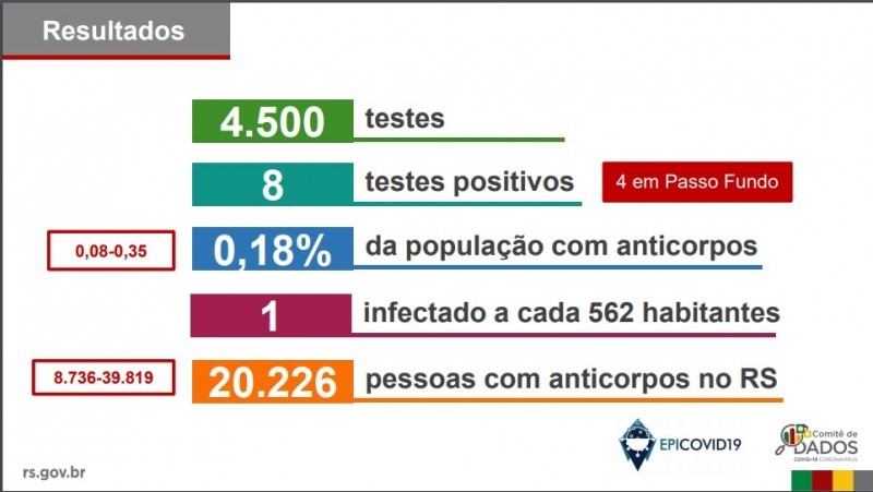 A imagem mostra alguns dados numéricos.