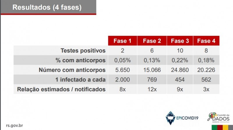 A imagem mostra alguns dados numéricos.