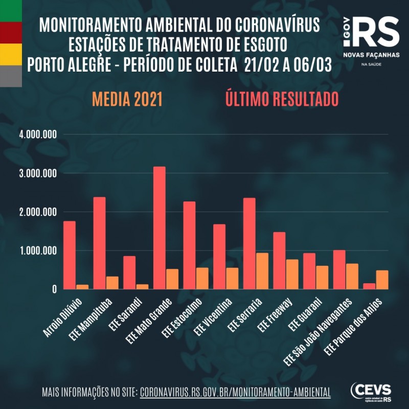 Sabesp já gastou R$ 118 milhões para mitigar efeitos da pandemia no  abastecimento