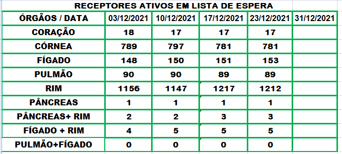 Receptores ativos em lista(1)