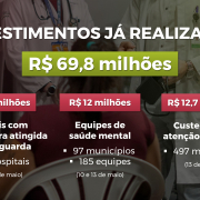 Entrevista coletiva para anúncio de ações do Estado nas áreas da Saúde.